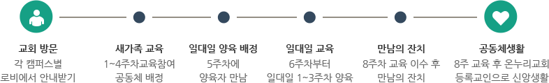 스탭