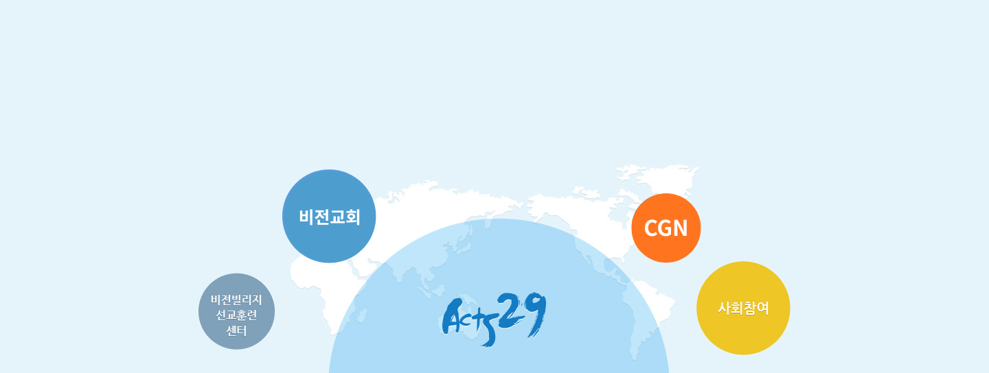 Acts29 비전의 4가지 축: 비전교회, CGN, 비전빌리지 선교훈련센터, 사회참여