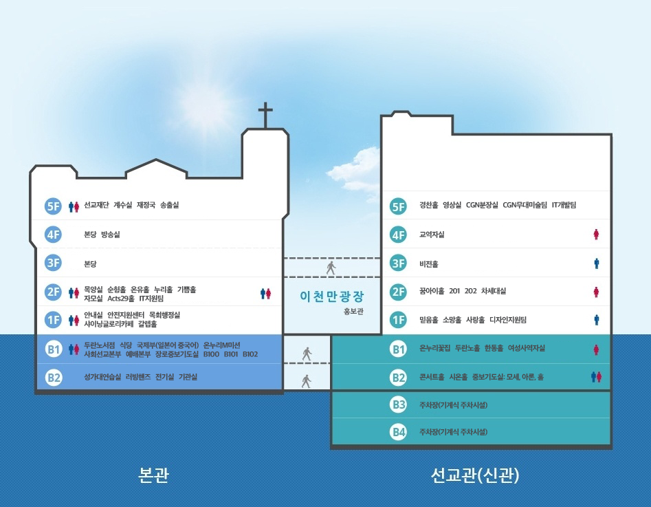 서빙고 교회 시설안내
