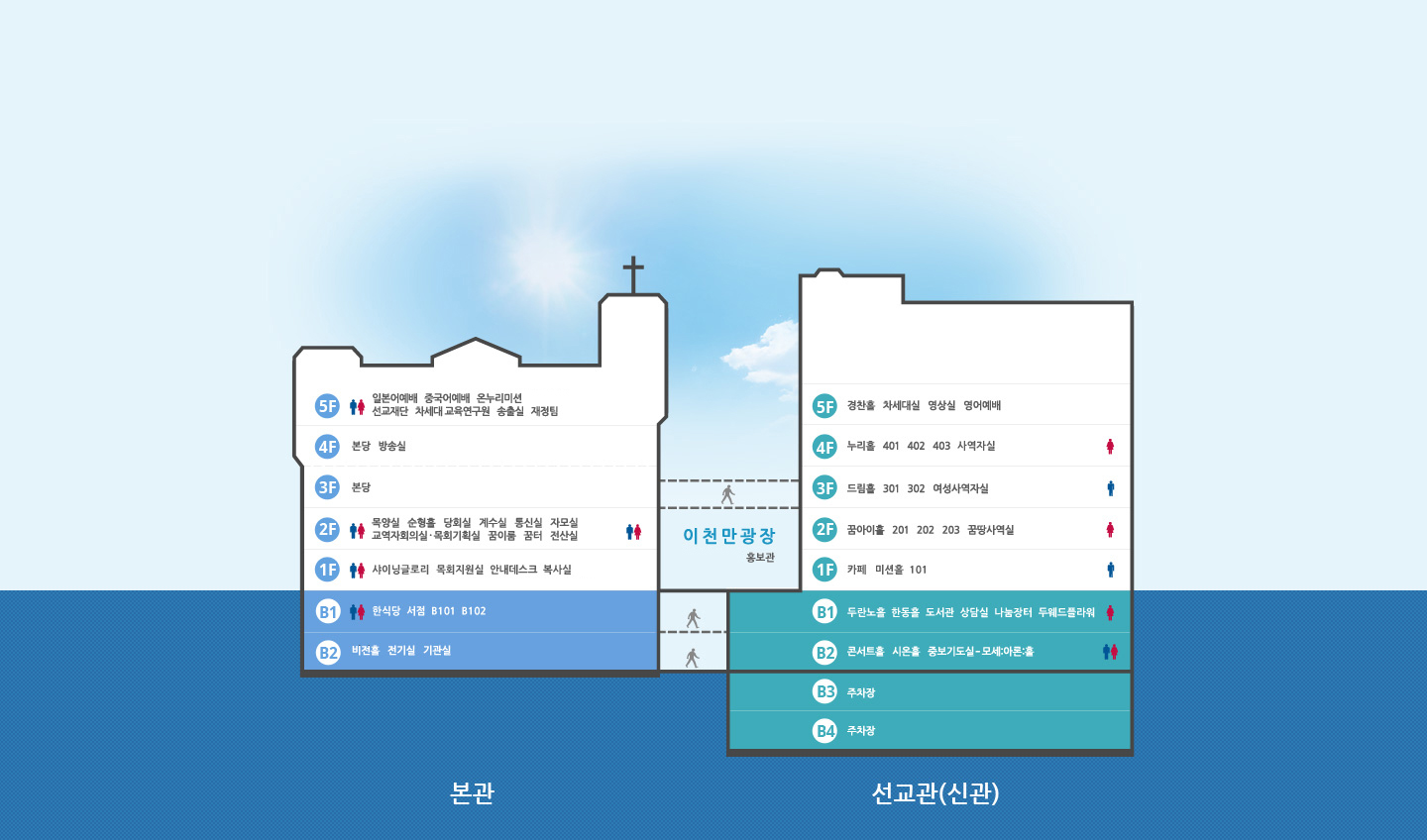 서빙고 교회 시설안내