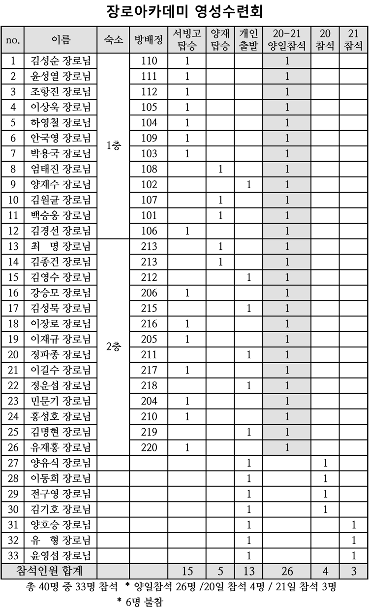 장로아카데미수련회_방배정